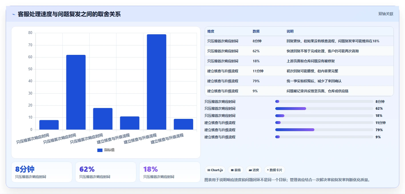 电商管理优化清单：客服售后与中小商家的关键动作