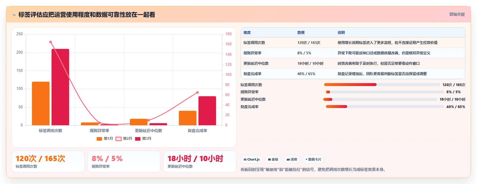 电商crm系统管理要点：客户标签的精细化运营如何设计
