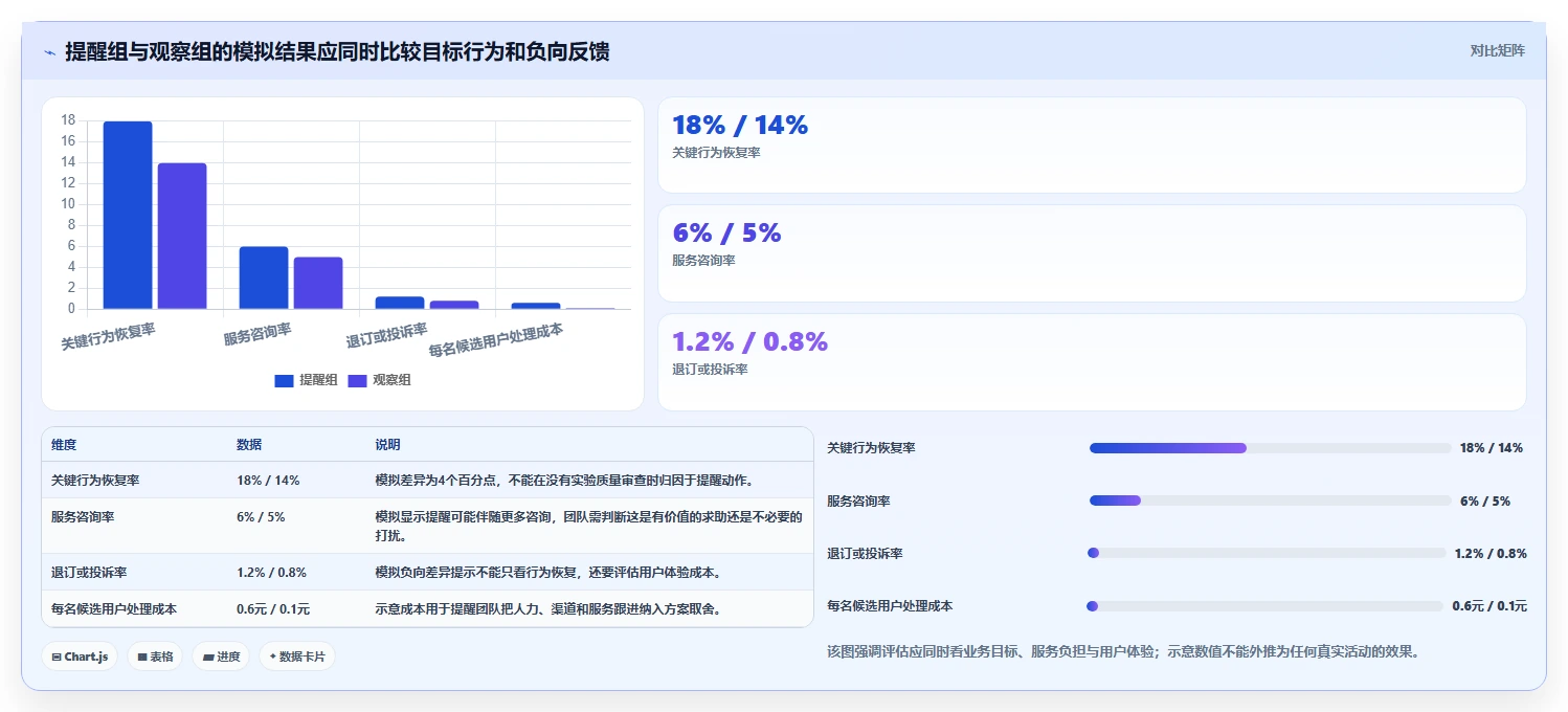 运营数据管理要点：用户分层的自动化方案如何设计