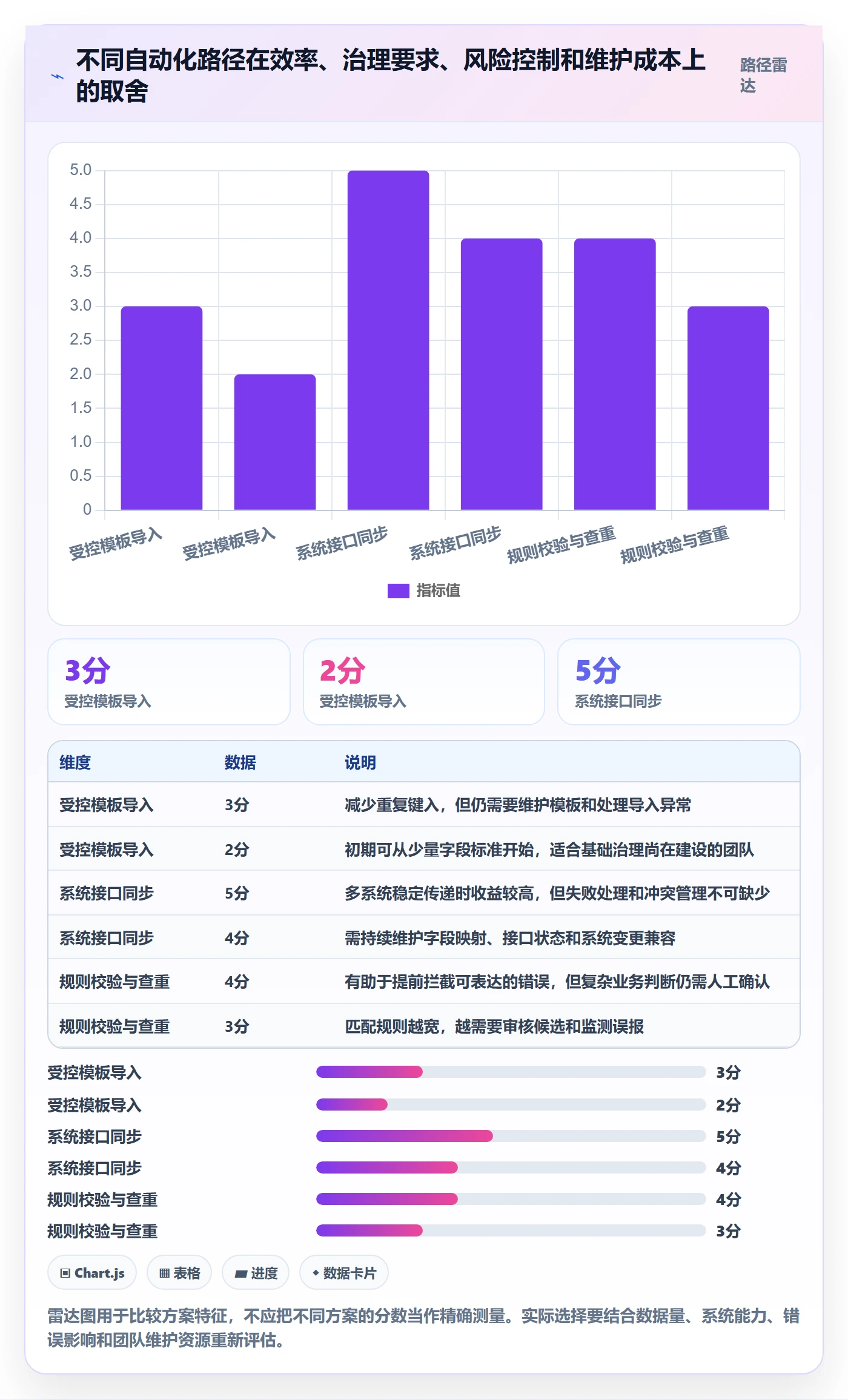 erp数据录入问题诊断：基础资料如何用自动化方案改进