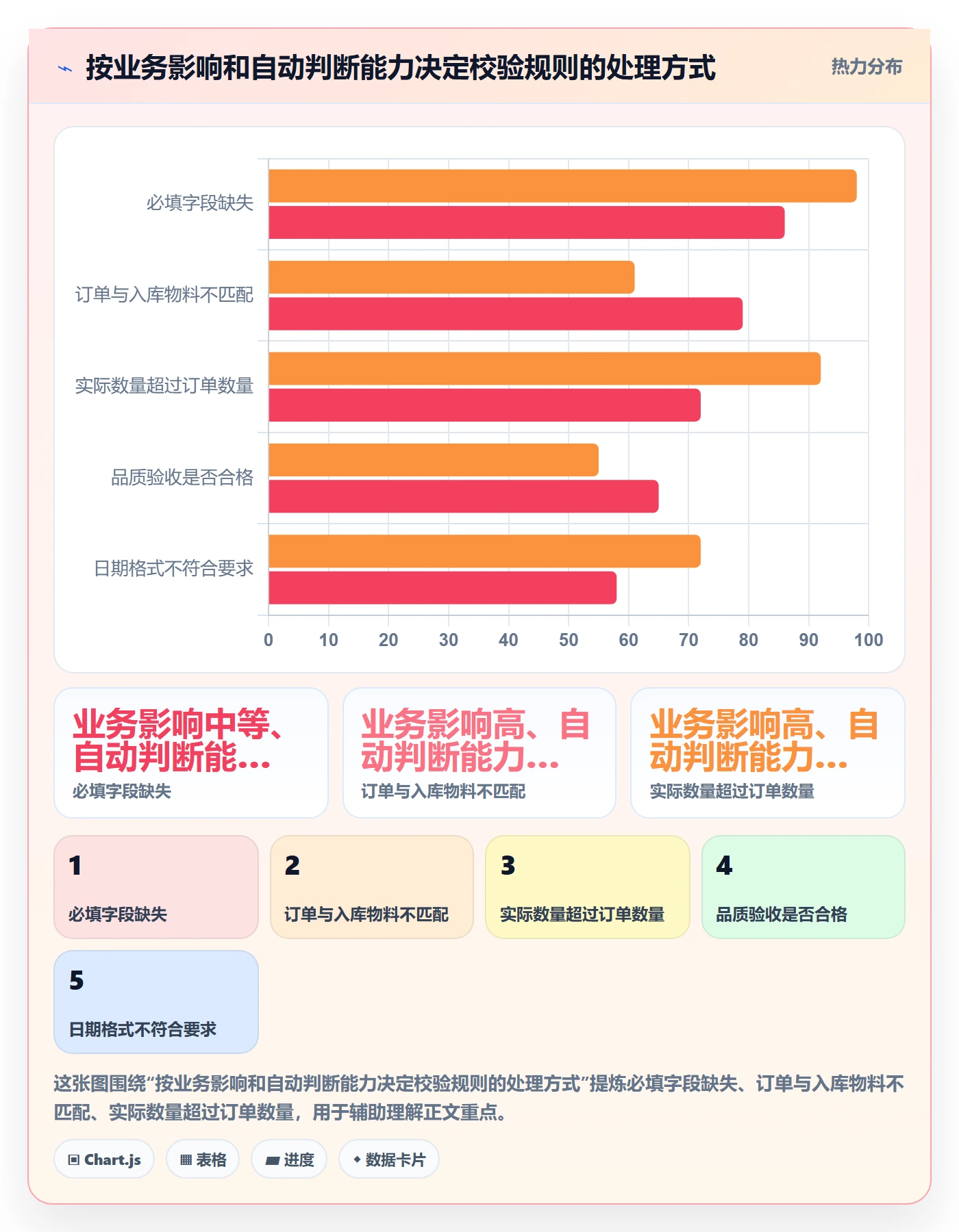 erp数据录入建设路线：从单据规范到数据复盘分几步