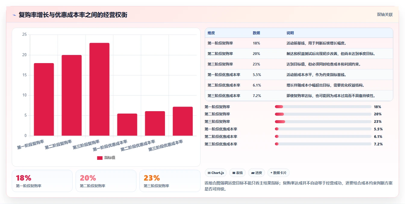 运营管理平台使用技巧：目标拆解对应的工具对比方法