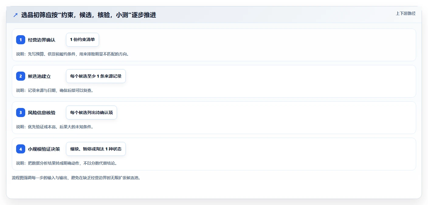 拼多多数据分析工具免费场景解析：选品数据中的效率提升怎么处理