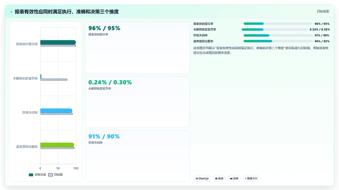 餐饮店报表：厨师长改善方案：告别流水对不上，逐步实现加快经营决策
