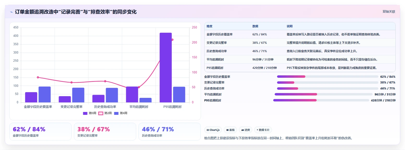 数据库存：产品技术团队核心指标：判断历史追溯是否正在缓解历史难追溯