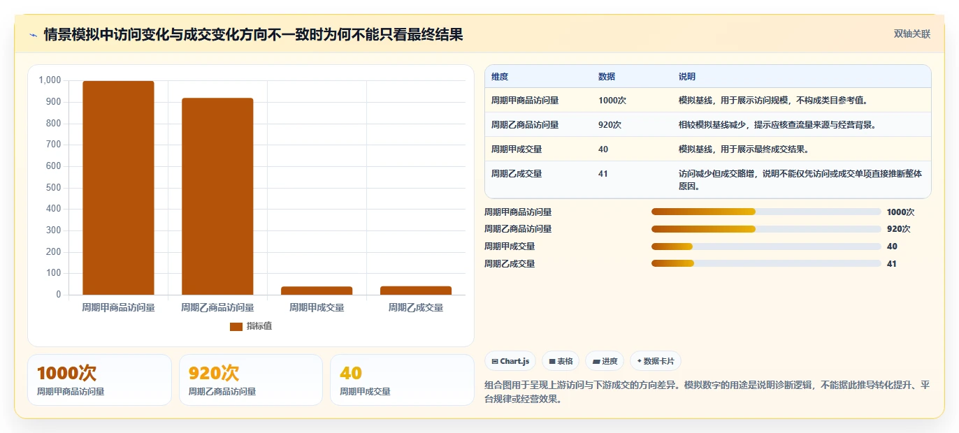 拼多多数据分析工具免费规划方法：店铺诊断与实操教程如何衔接