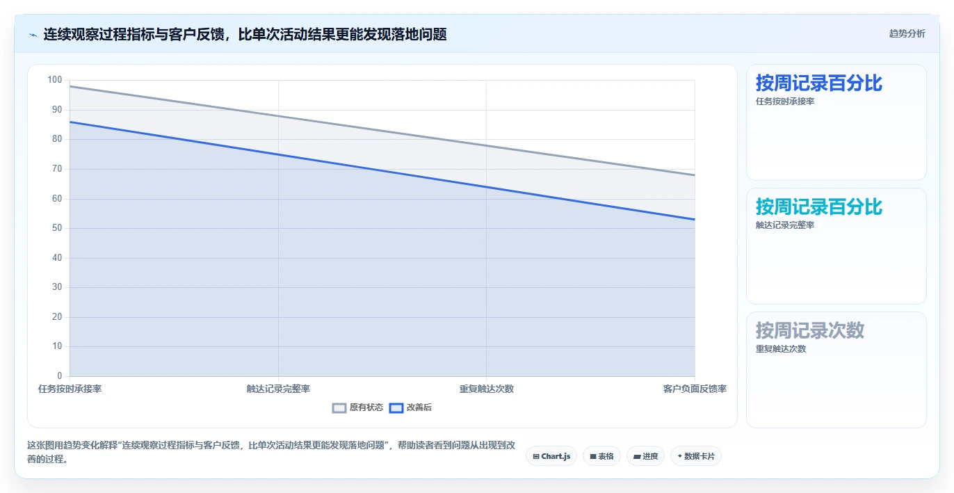 电商crm系统怎么落地？从私域触达讲清团队协同