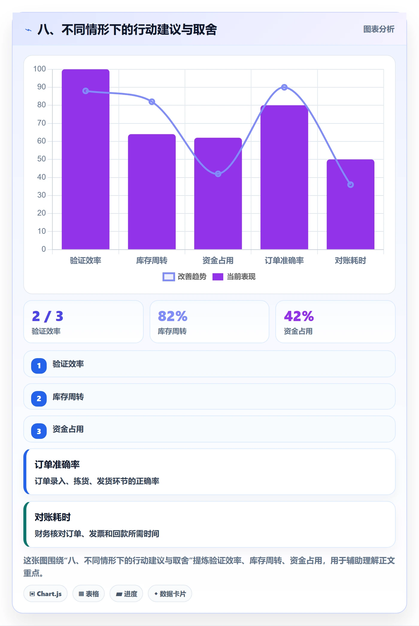 八、不同情形下的行动建议与取舍