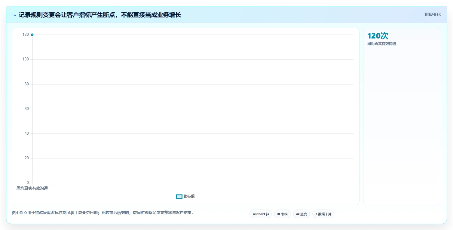 运营工具数据复盘全解析：重点看懂客户管理