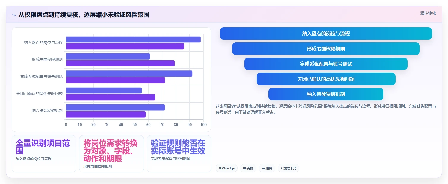 电商crm系统怎么优化？先从权限合规的落地案例入手