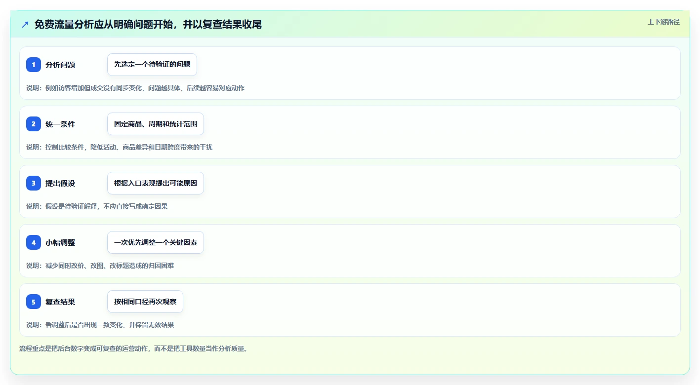 拼多多数据分析工具免费场景解析：流量来源中的实操教程怎么处理