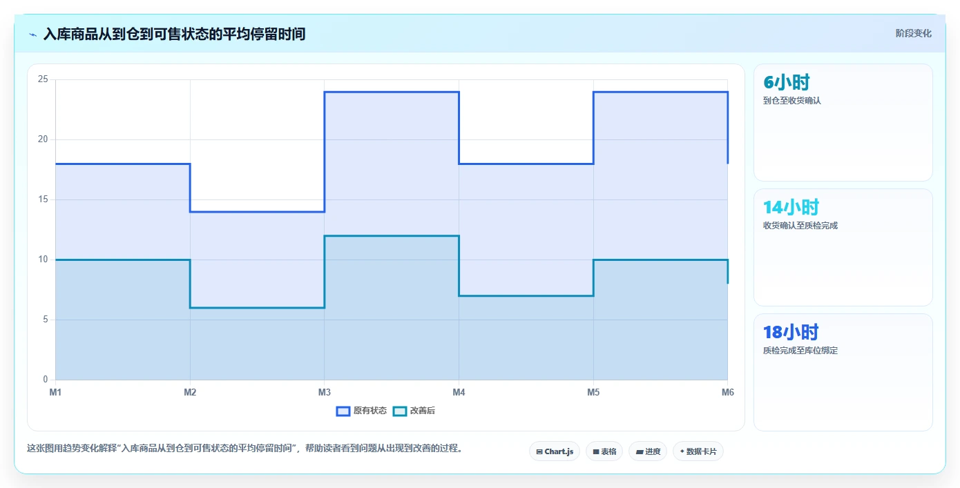 电商仓储管理：品牌零售商怎么用：从入库上架到缩短盘点时间