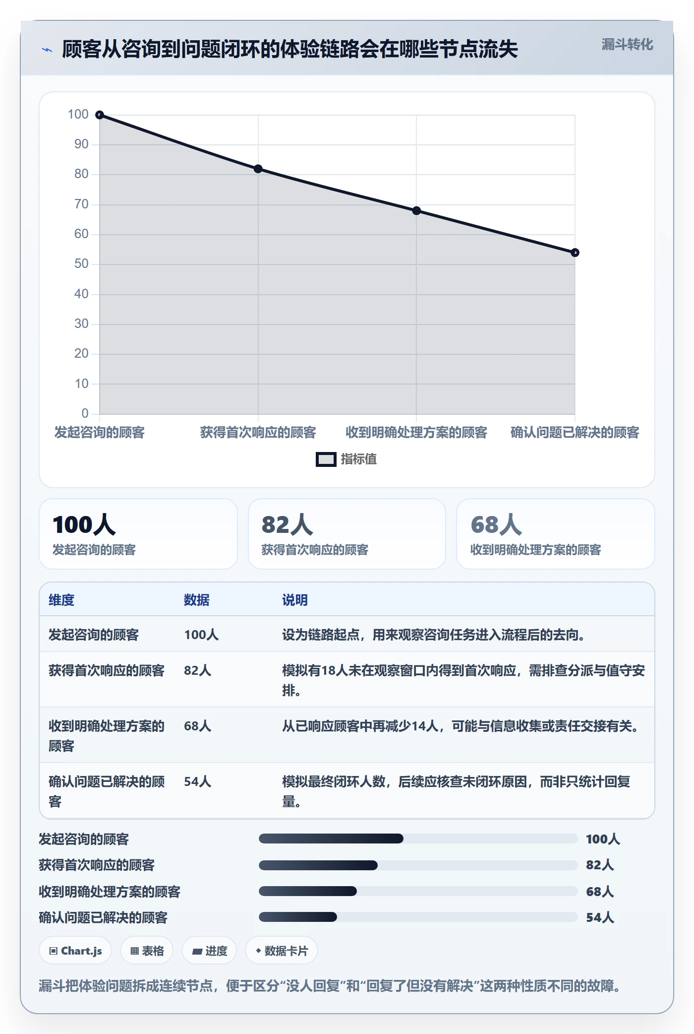 店铺运营管理怎么选？客户体验相关的选型方法判断标准