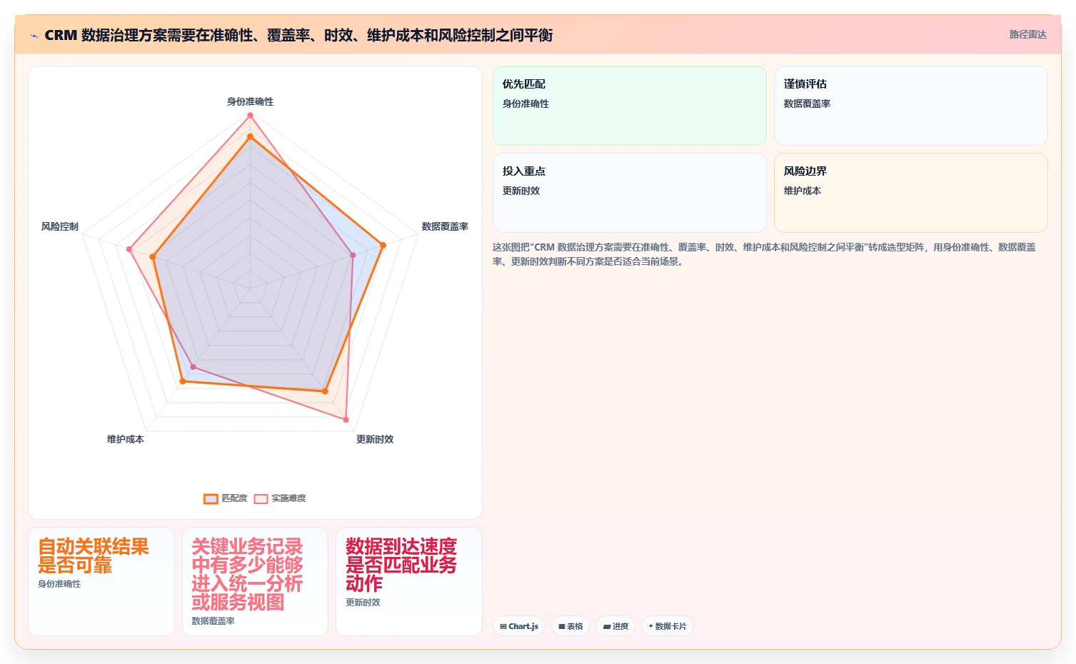 电商crm系统工作指南：用日常管理解决数据打通问题