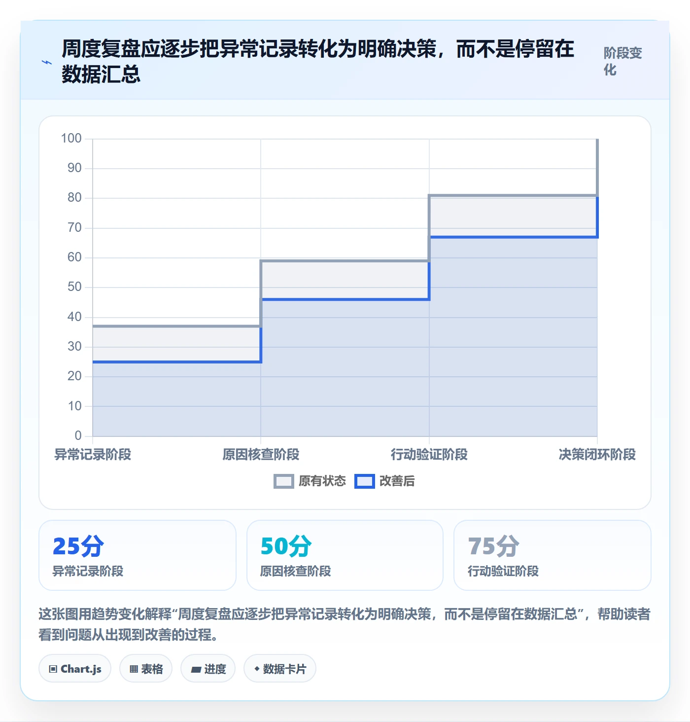 店铺运营管理优化清单:经营目标与常见误区的关键动作