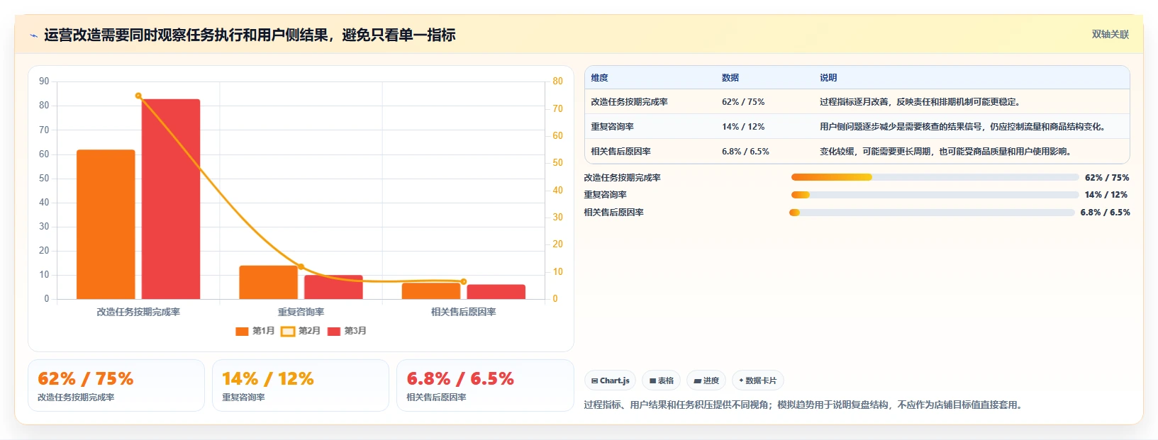 店铺运营包括哪些方面改造重点:从客服管理推进落地案例