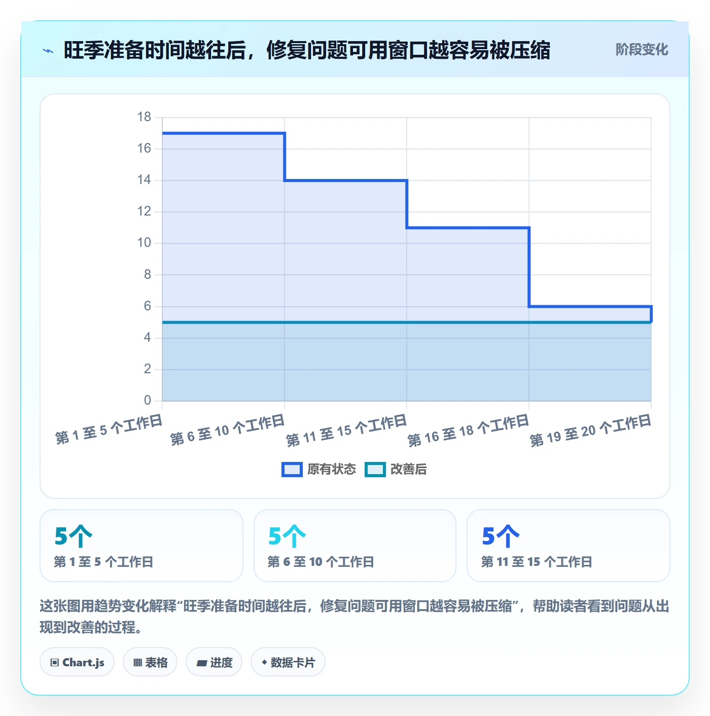 bi 平台操作手册：数据接入对应的旺季准备步骤