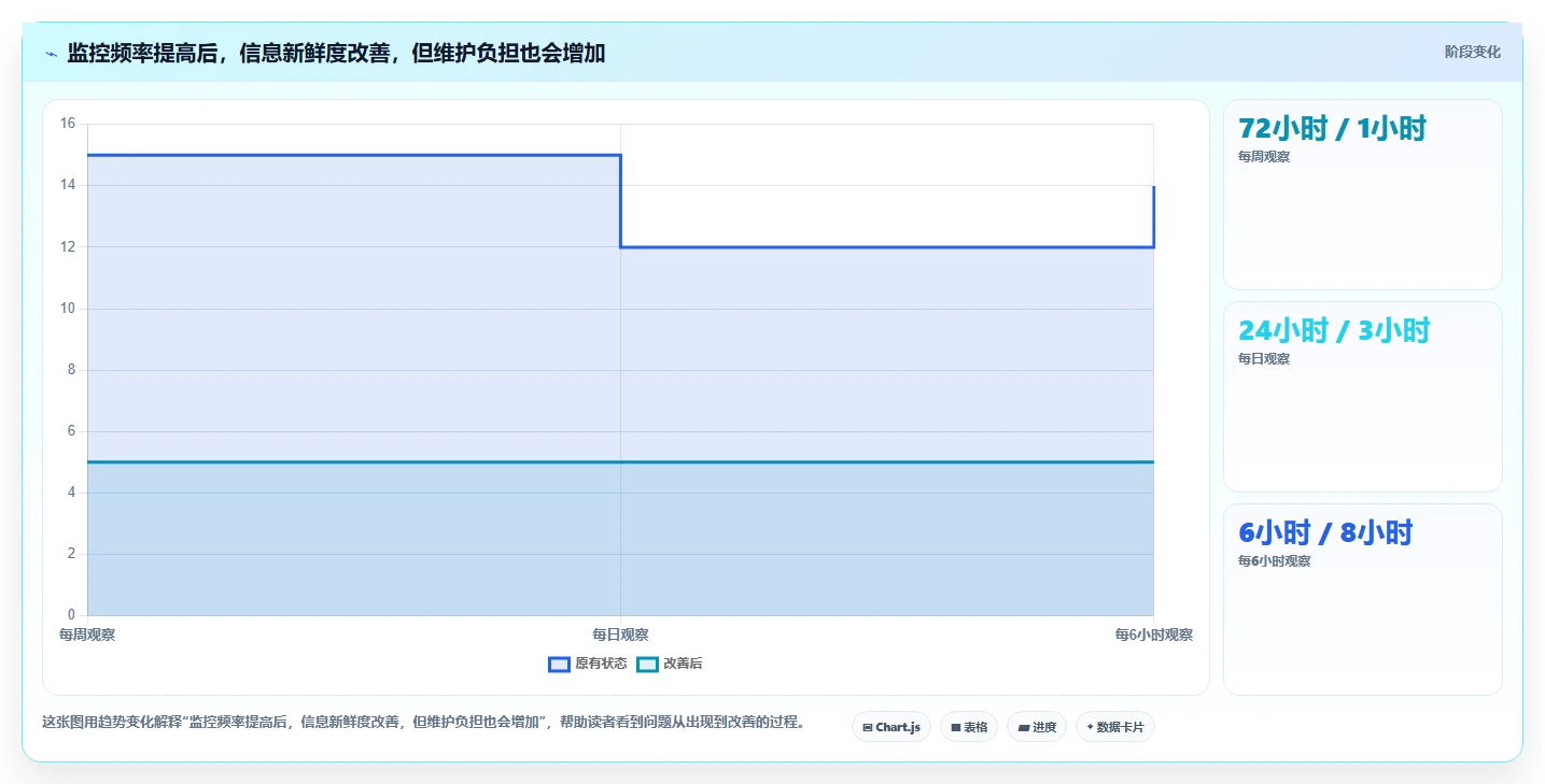 拼多多数据分析工具免费实践指南：竞品监控的自动化方案怎样更有效