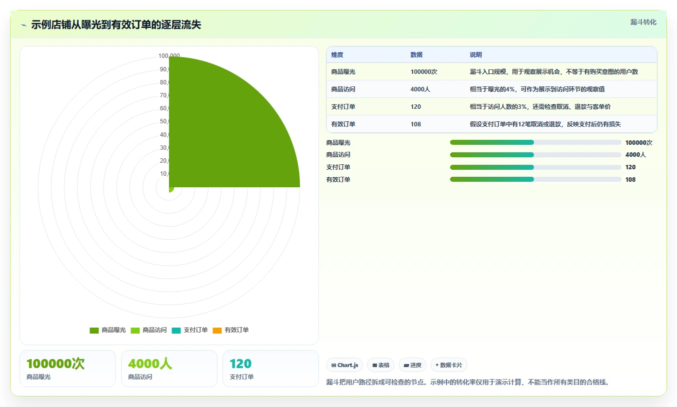 店铺运营包括哪些方面建设路线:从数据分析到新手避坑分几步