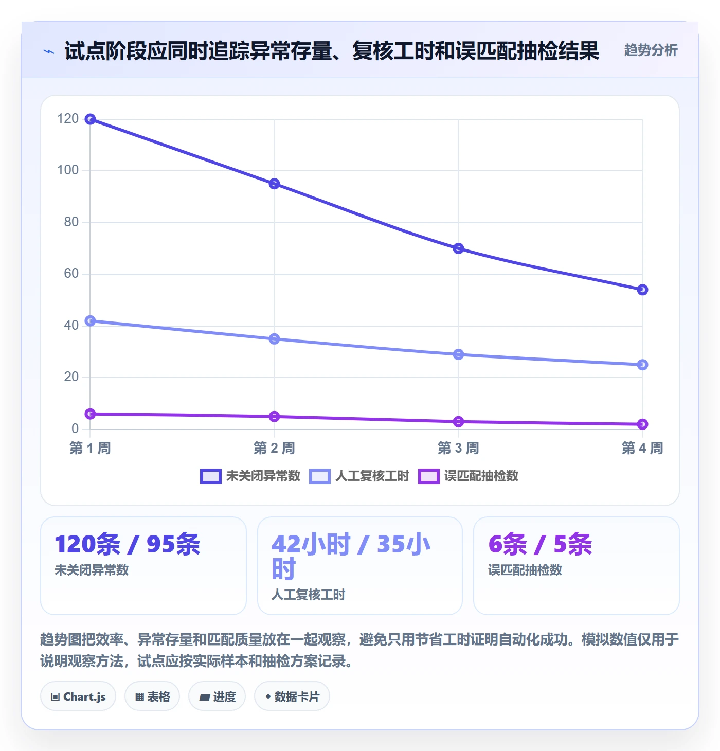分账系统指标体系全解析：重点看懂对账管理