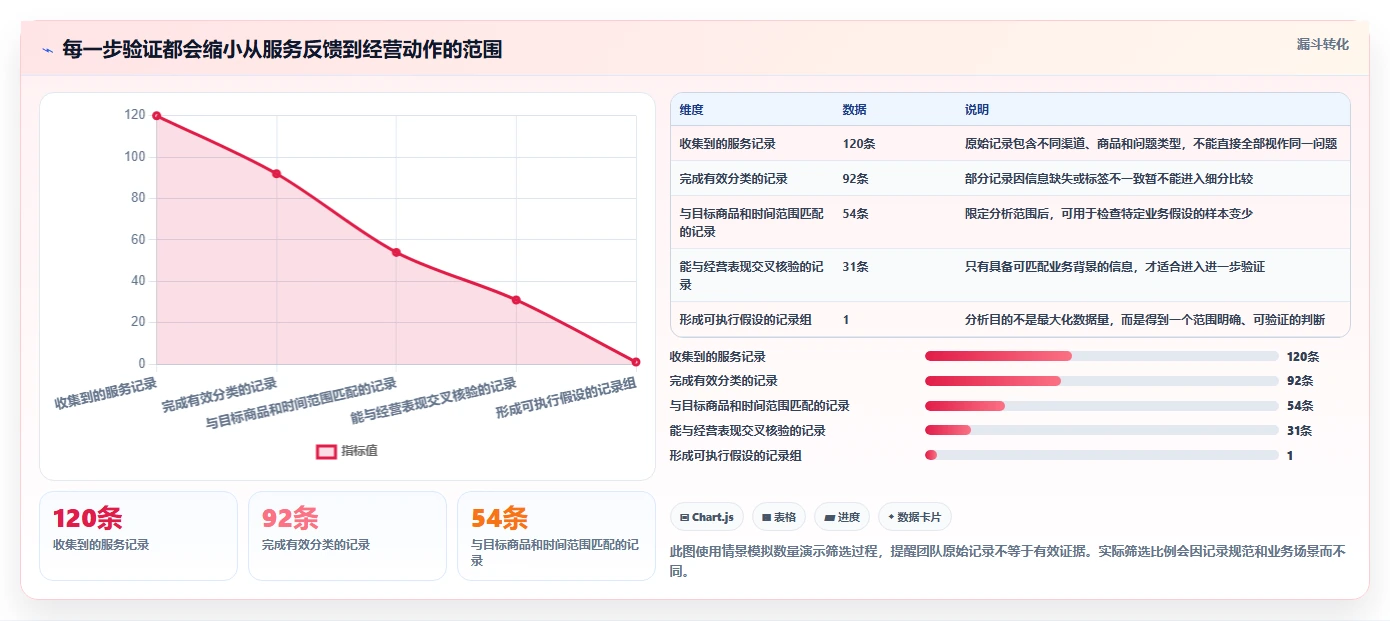 如何运营好一个店铺数据方法：用用户服务支撑日常管理判断