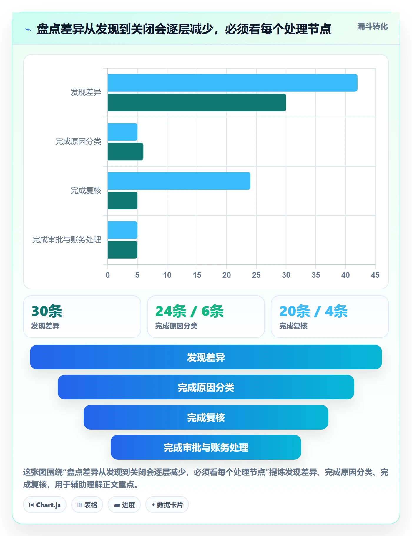 库存管理系统实施路径：盘点管理如何完成工具对比