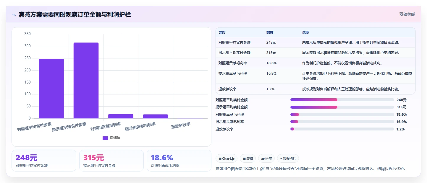 电商系统开发：产品经理进阶版教程：需求梳理从准备到复盘