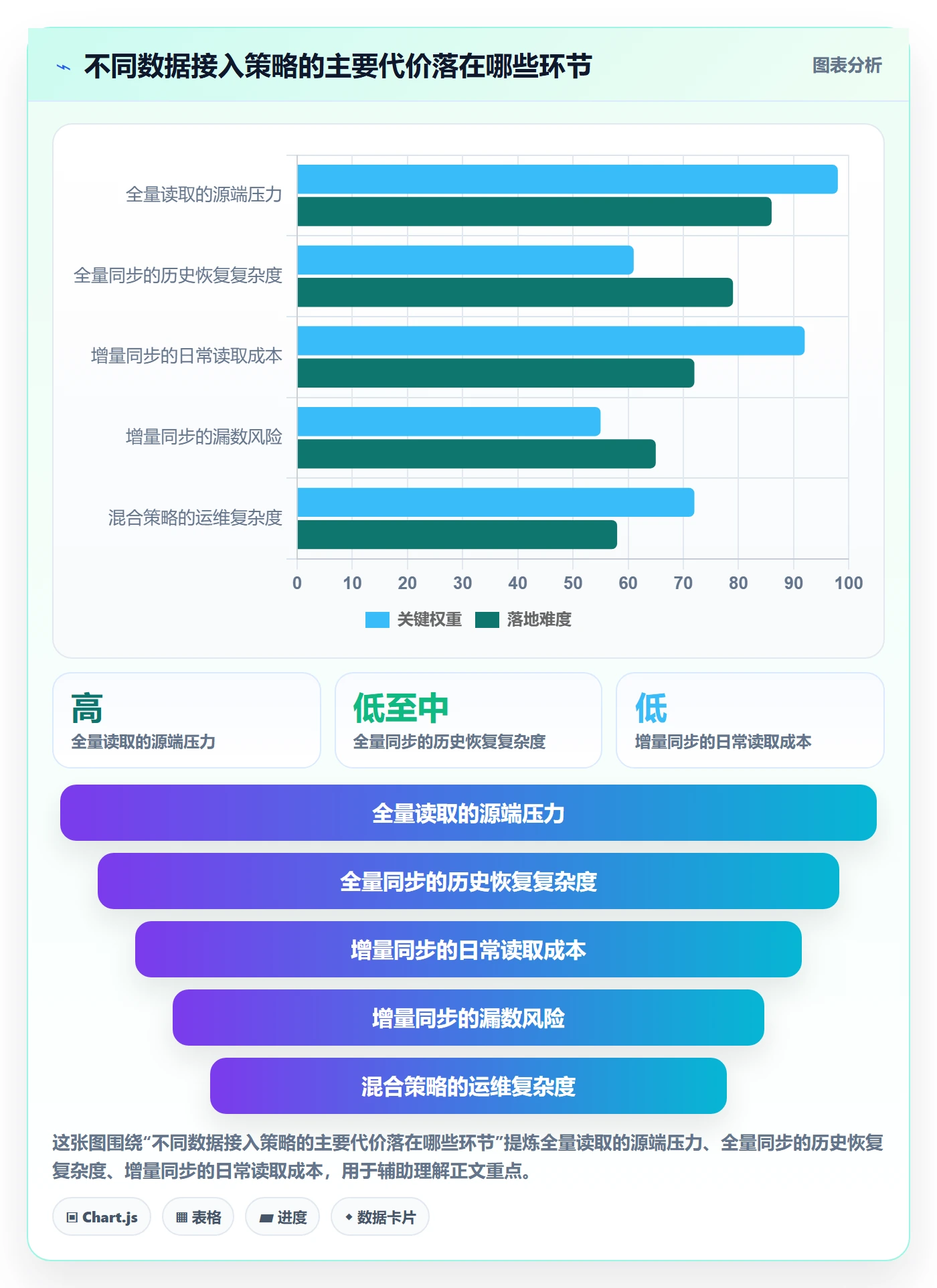 bi 平台基础课：数据接入相关的常见误区一次讲透