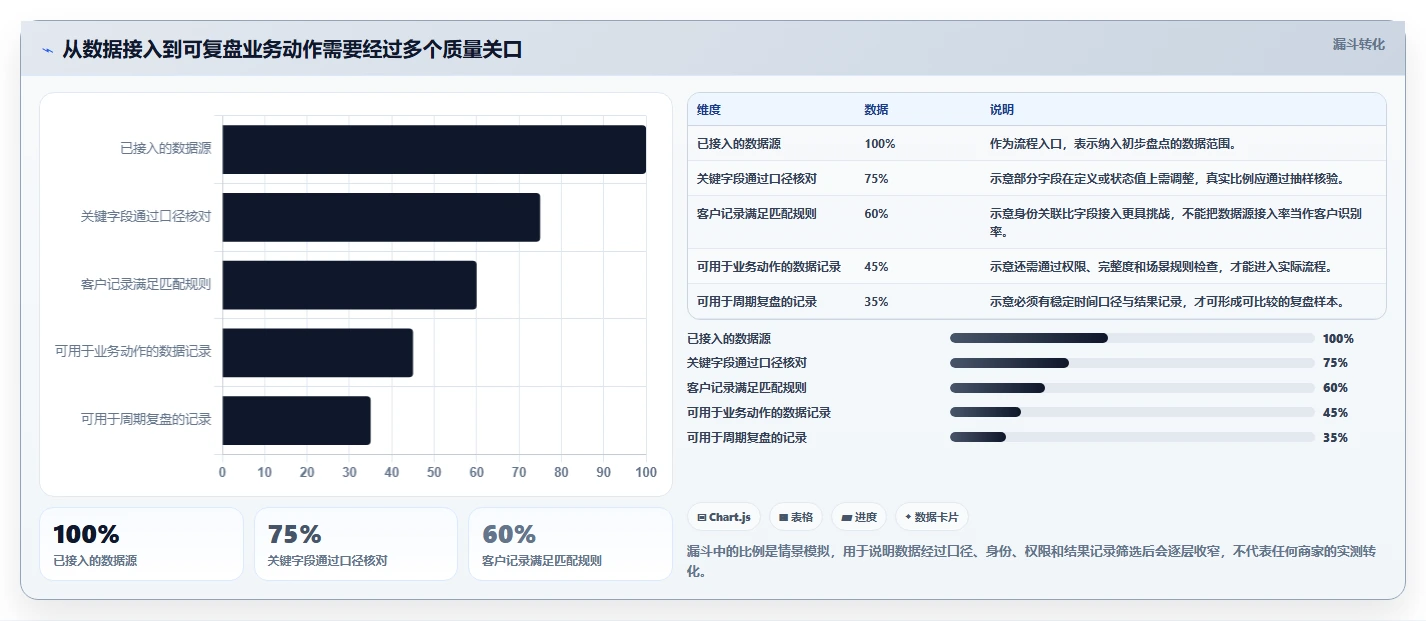 电商crm系统建设路线：从数据打通到中小商家分几步