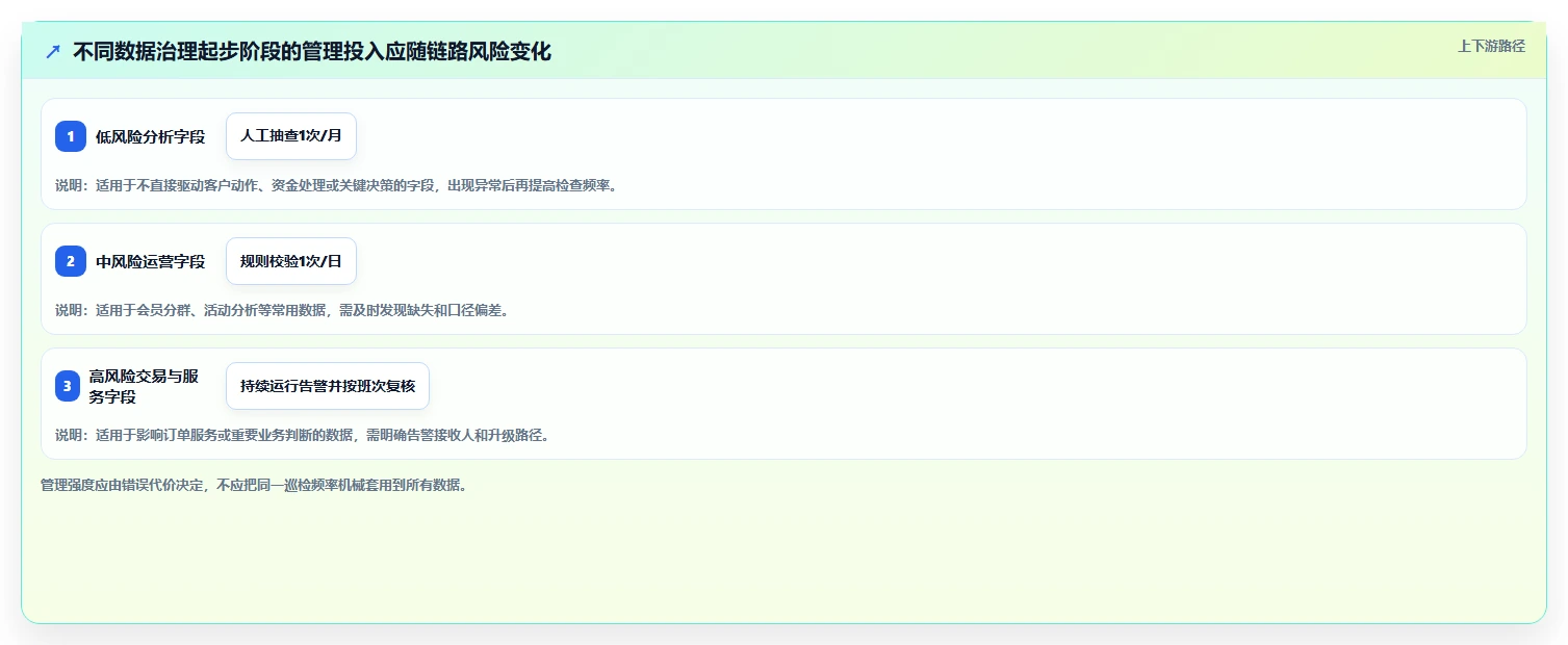 电商crm系统基础课：数据打通相关的日常管理一次讲透