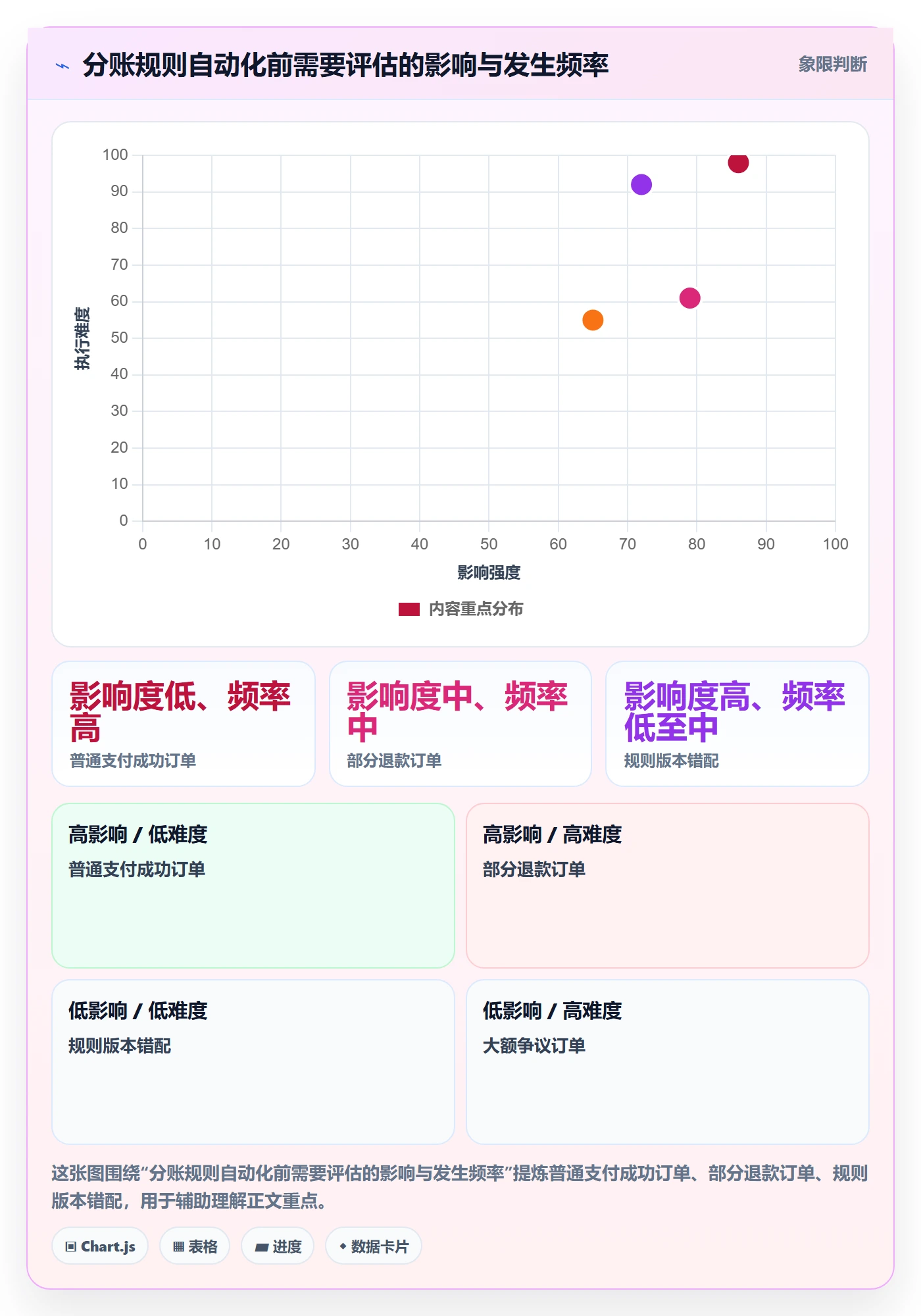 分账系统基础课：多方结算相关的增长策略一次讲透