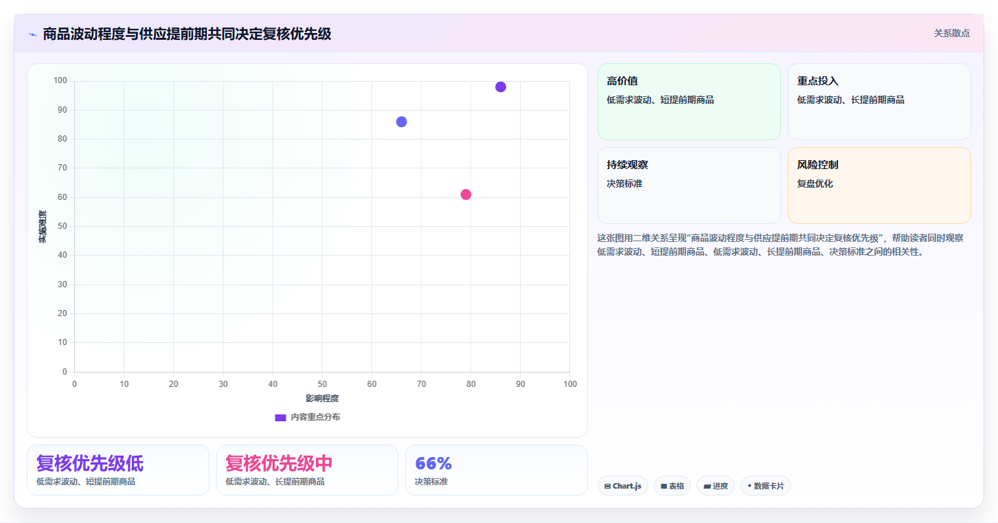 仓库安全库存管理管理要点：需求波动的系统搭建如何设计