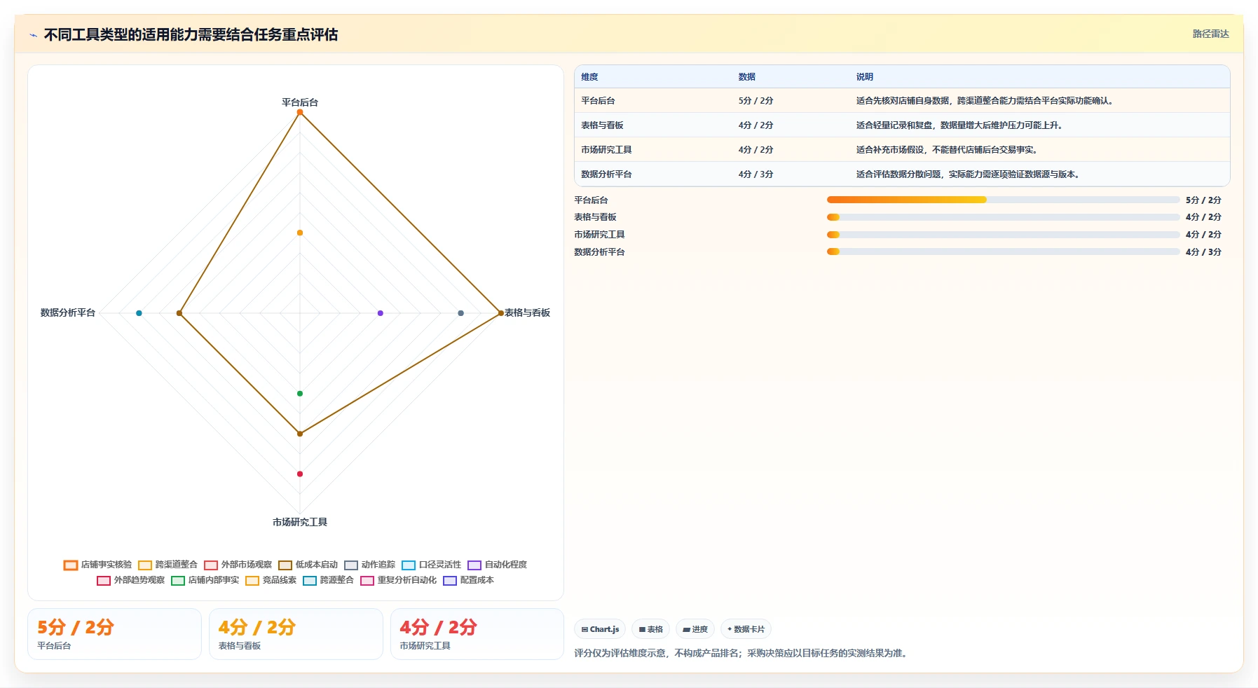 店铺运营包括哪些方面工作指南:用工具对比解决商品运营问题