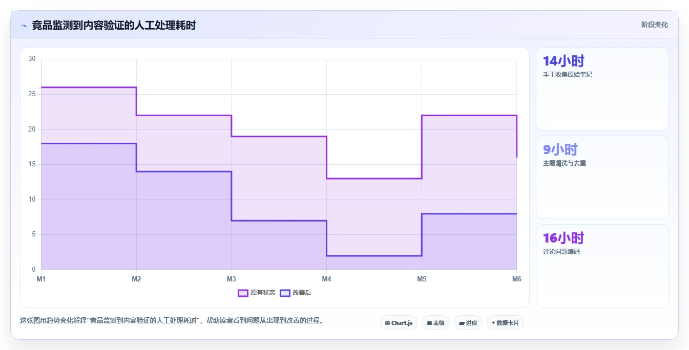 小红书数据分析：品牌商家避坑指南：做人群画像时别忽略竞品变化快