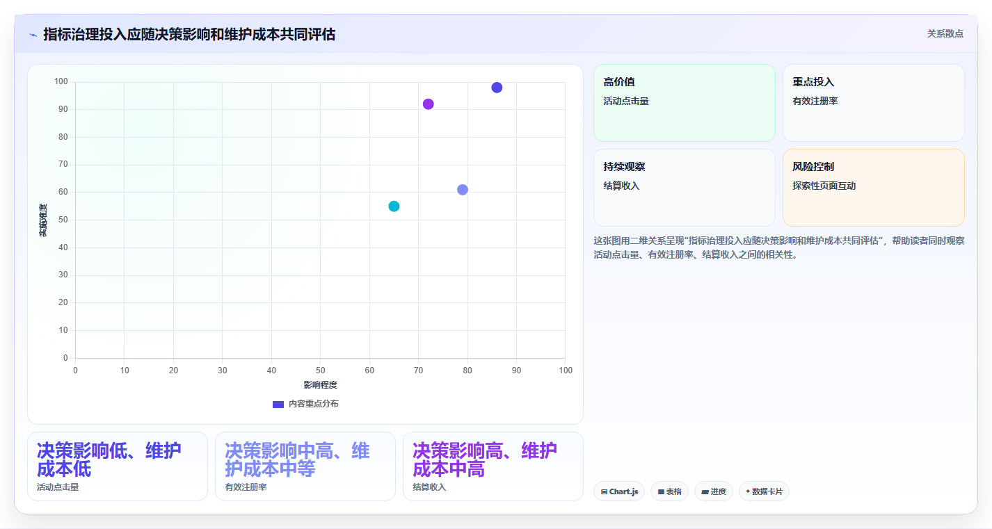 运营数据进阶课：围绕指标口径完善数据复盘