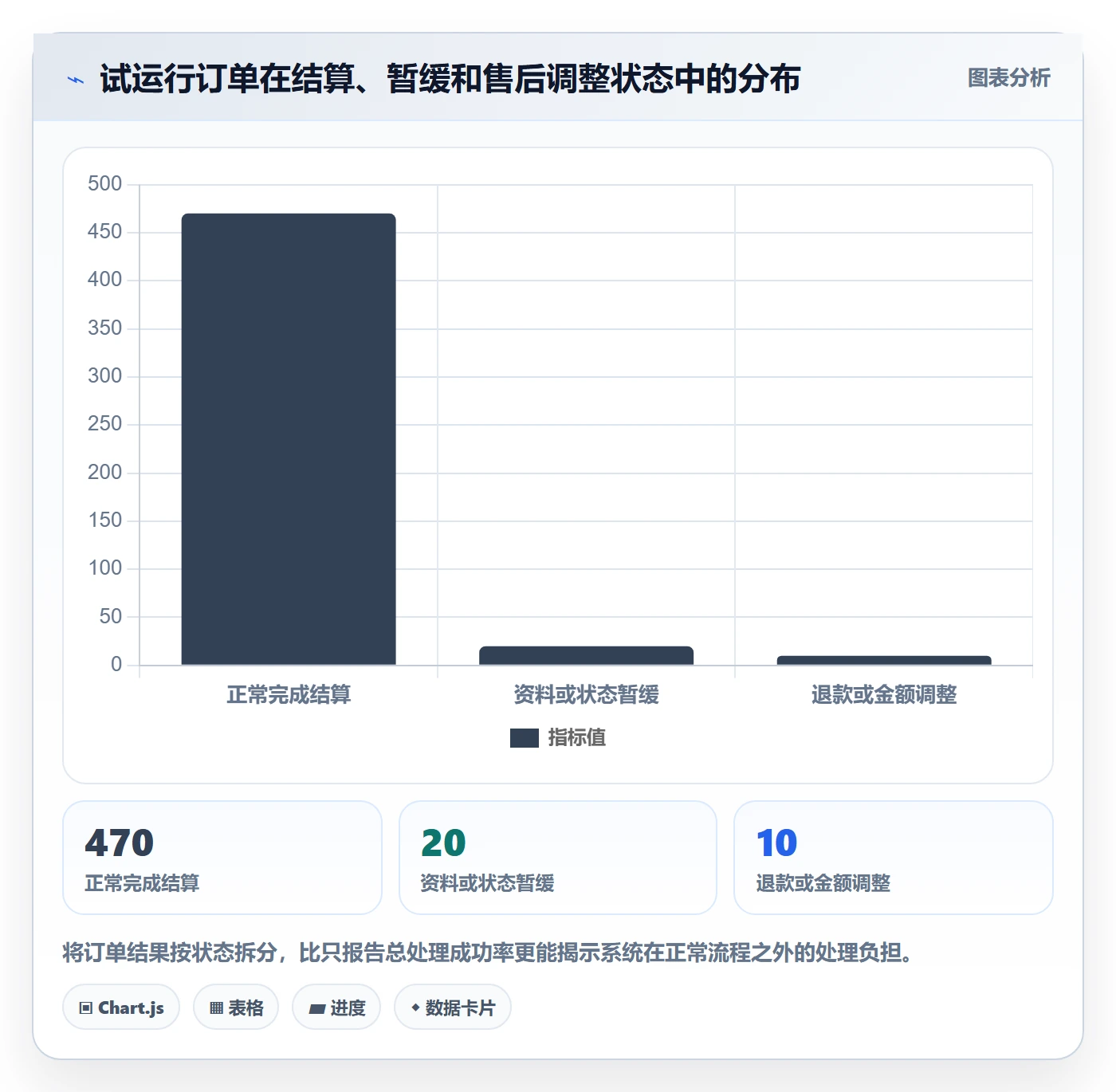 分账系统怎么落地？从合规要求讲清常见误区