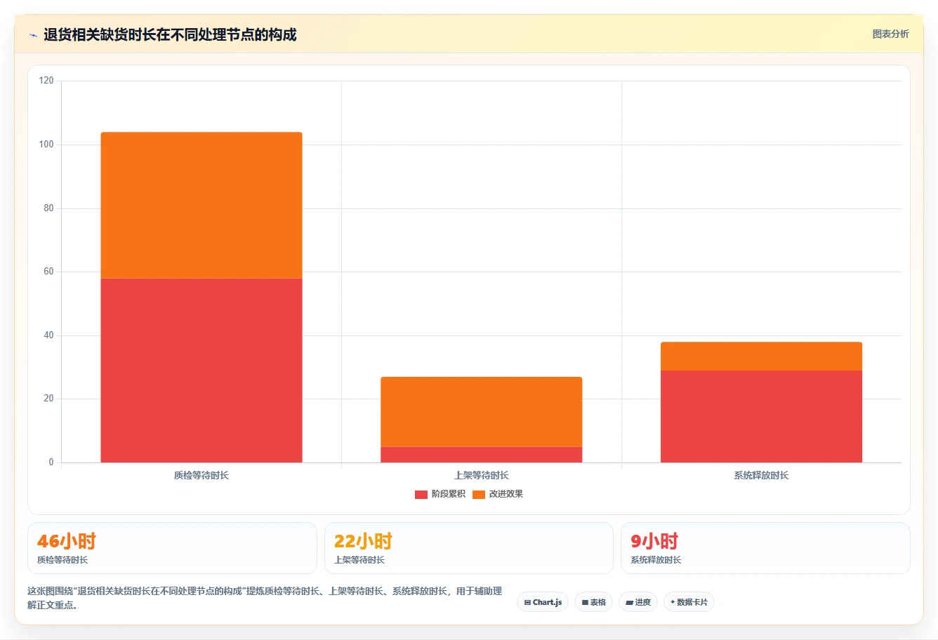 电商仓储管理：财务人员复盘框架：退货处理如何定位缺货频发