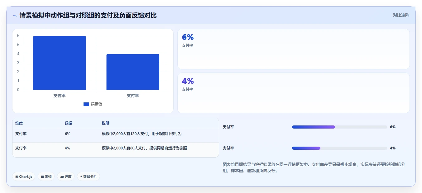 电商crm系统使用技巧：客户标签对应的进阶玩法方法
