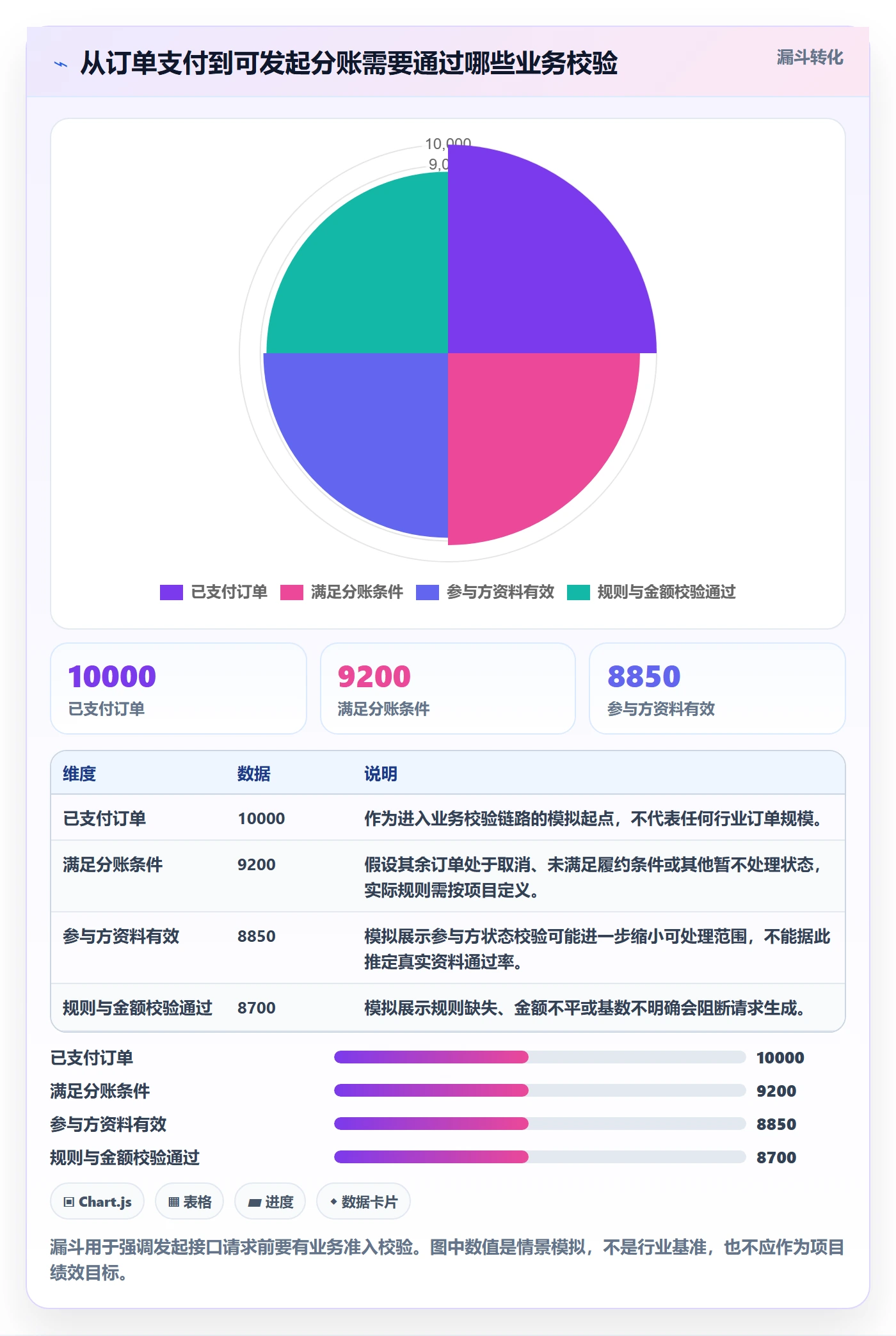 分账系统怎么用？接口对接场景下的系统搭建拆解