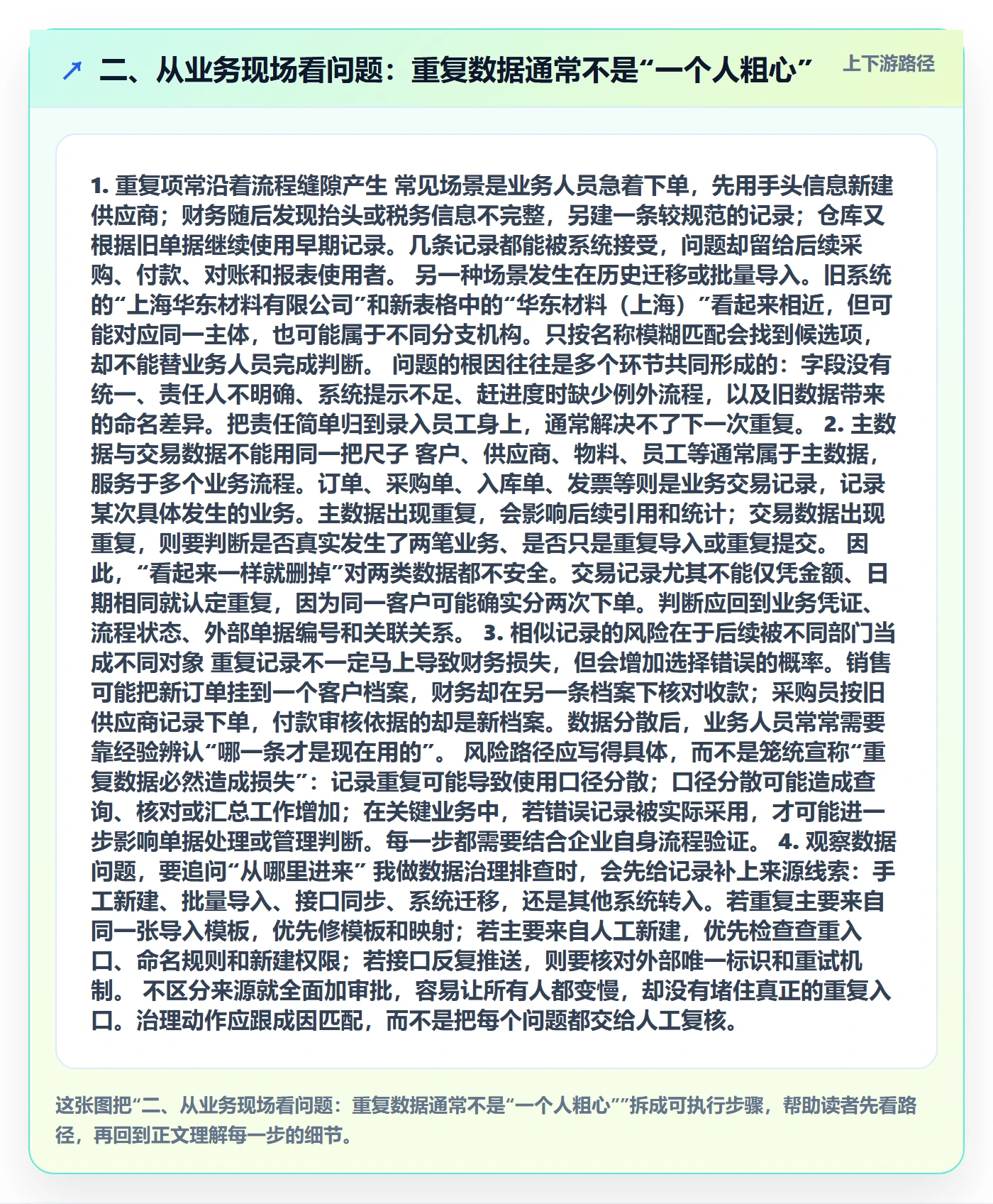 二、从业务现场看问题：重复数据通常不是“一个人粗心”