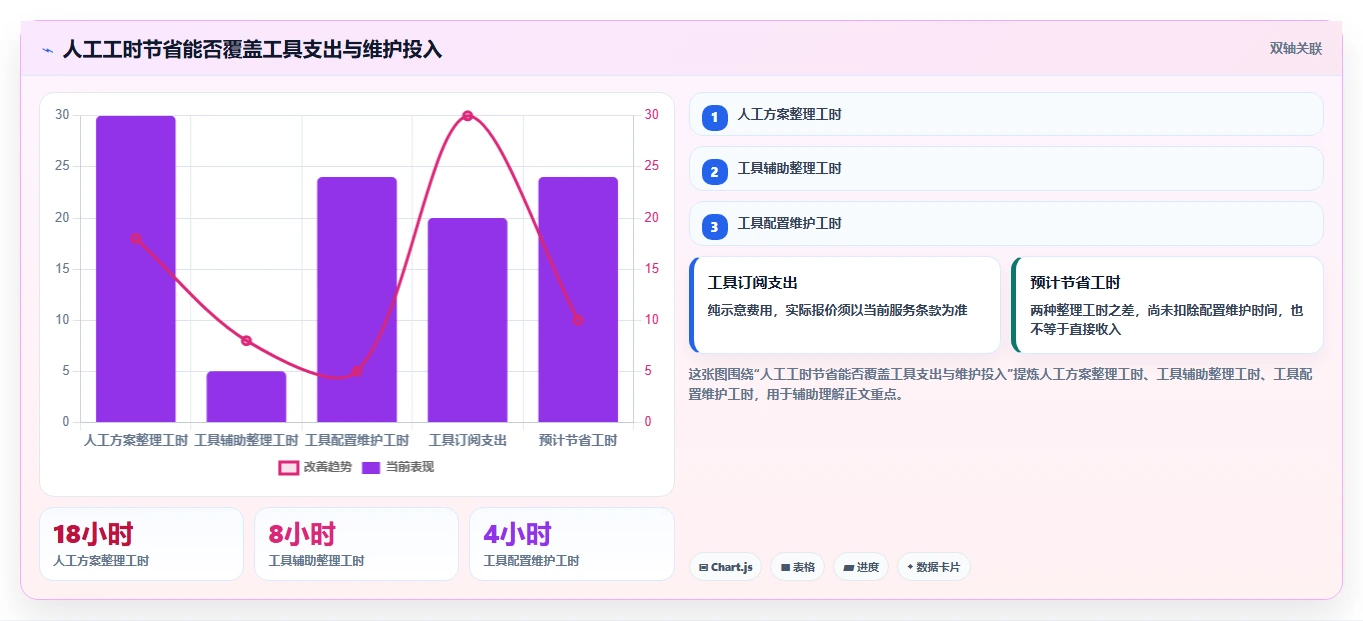 拼多多数据分析工具免费实践指南：竞品监控的成本控制怎样更有效