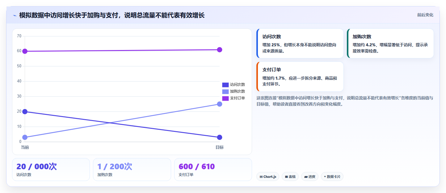 如何运营好一个店铺场景解析：数据复盘中的实操教程怎么处理