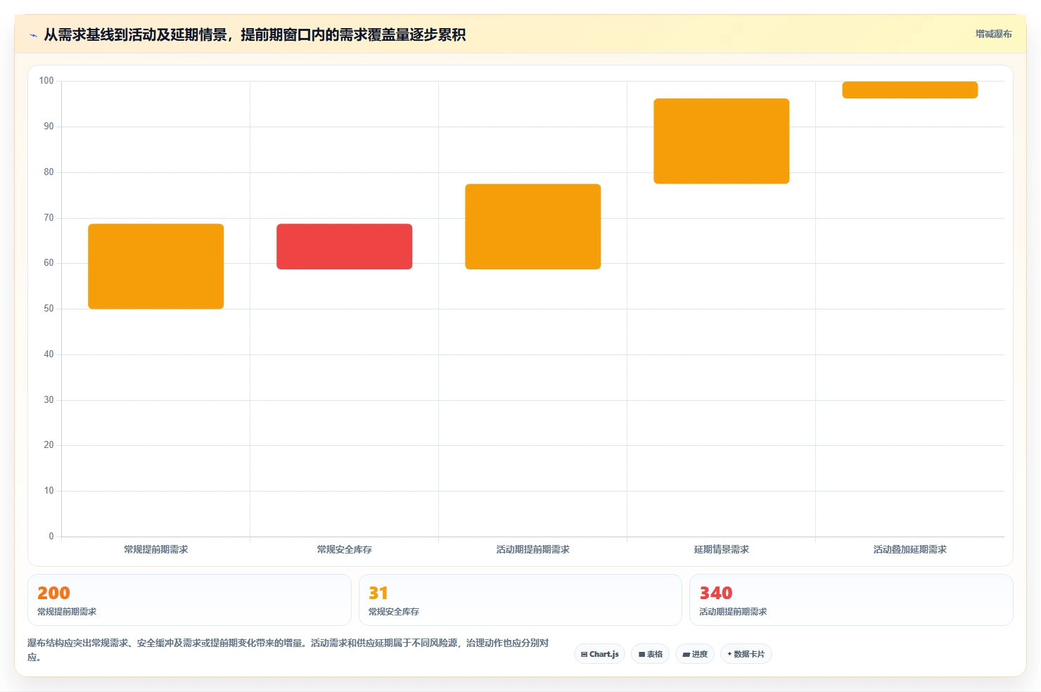 仓库安全库存管理场景解析：需求波动中的风险排查怎么处理