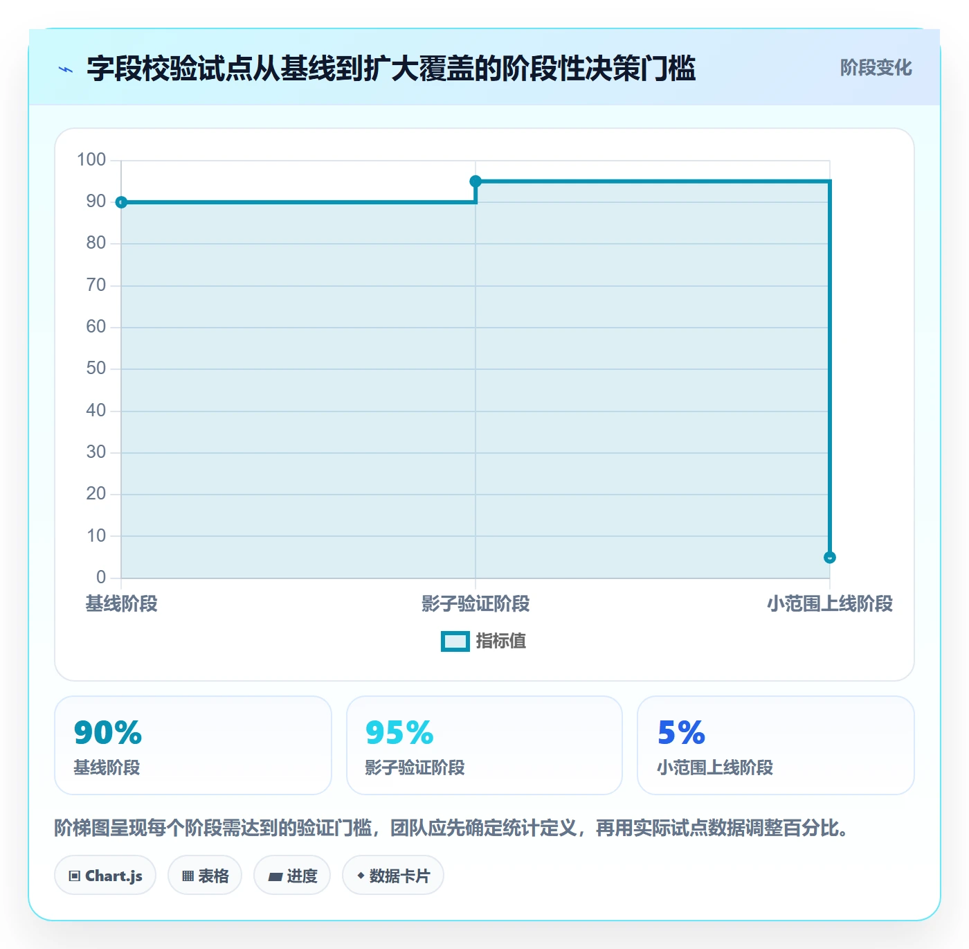 erp数据录入怎么优化？先从字段校验的自动化方案入手