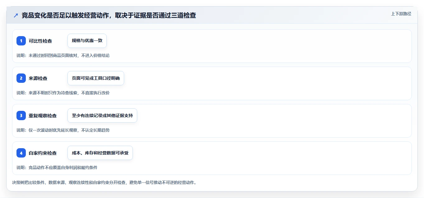 拼多多数据分析工具免费怎么用？竞品监控场景下的新手避坑拆解