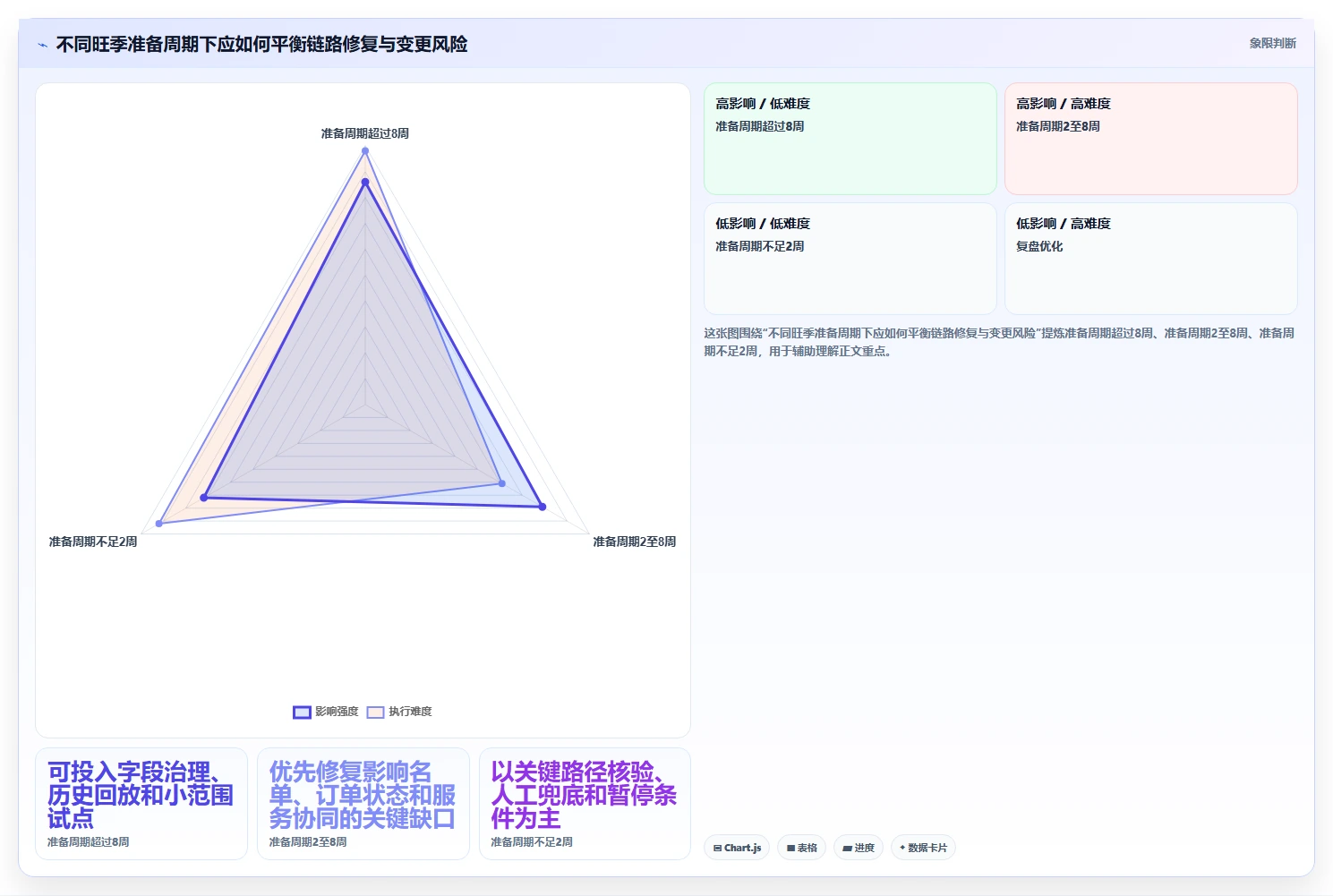 电商crm系统业务拆解：数据打通为什么影响旺季准备
