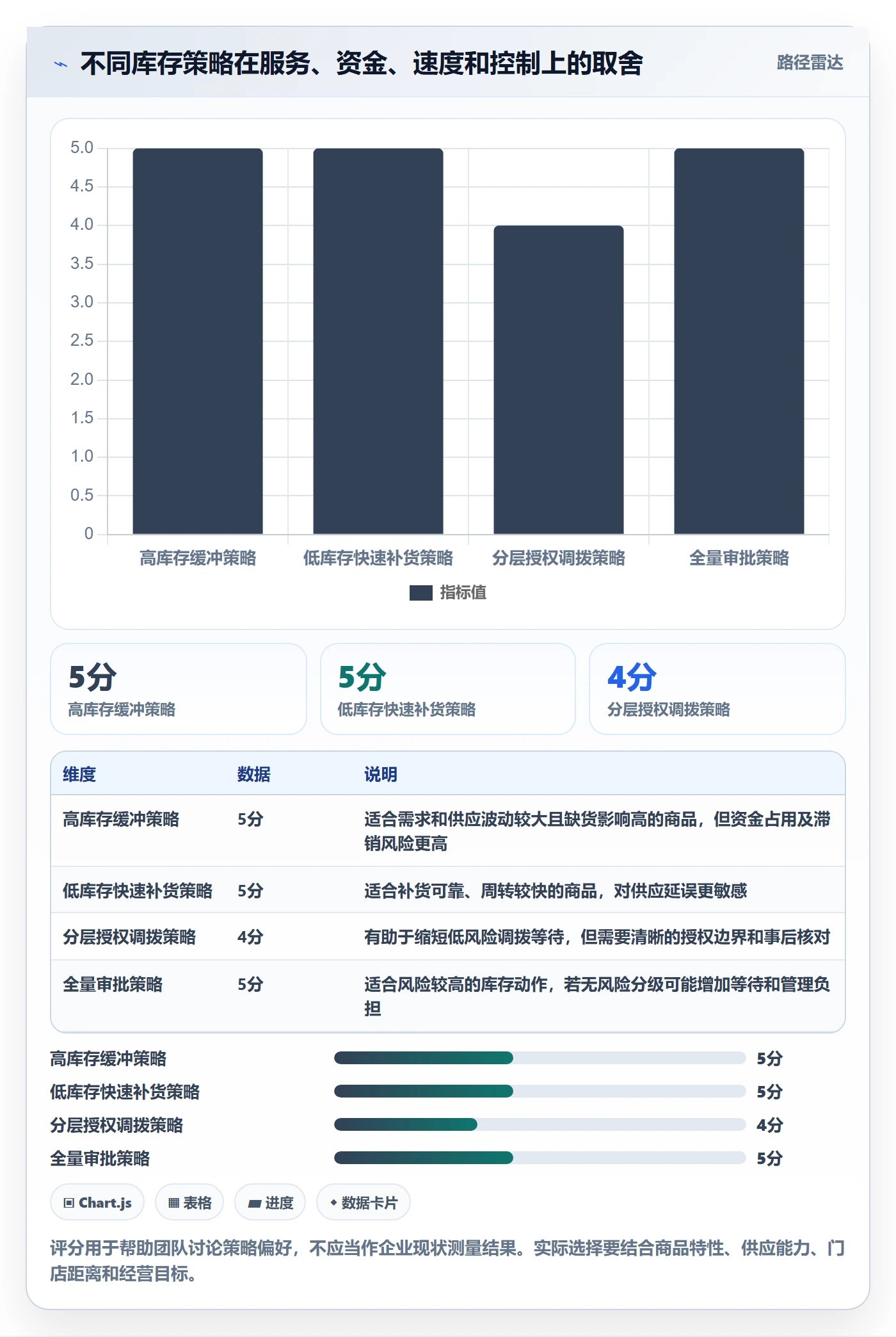 店铺运营管理问题诊断：库存协同如何用流程设计改进