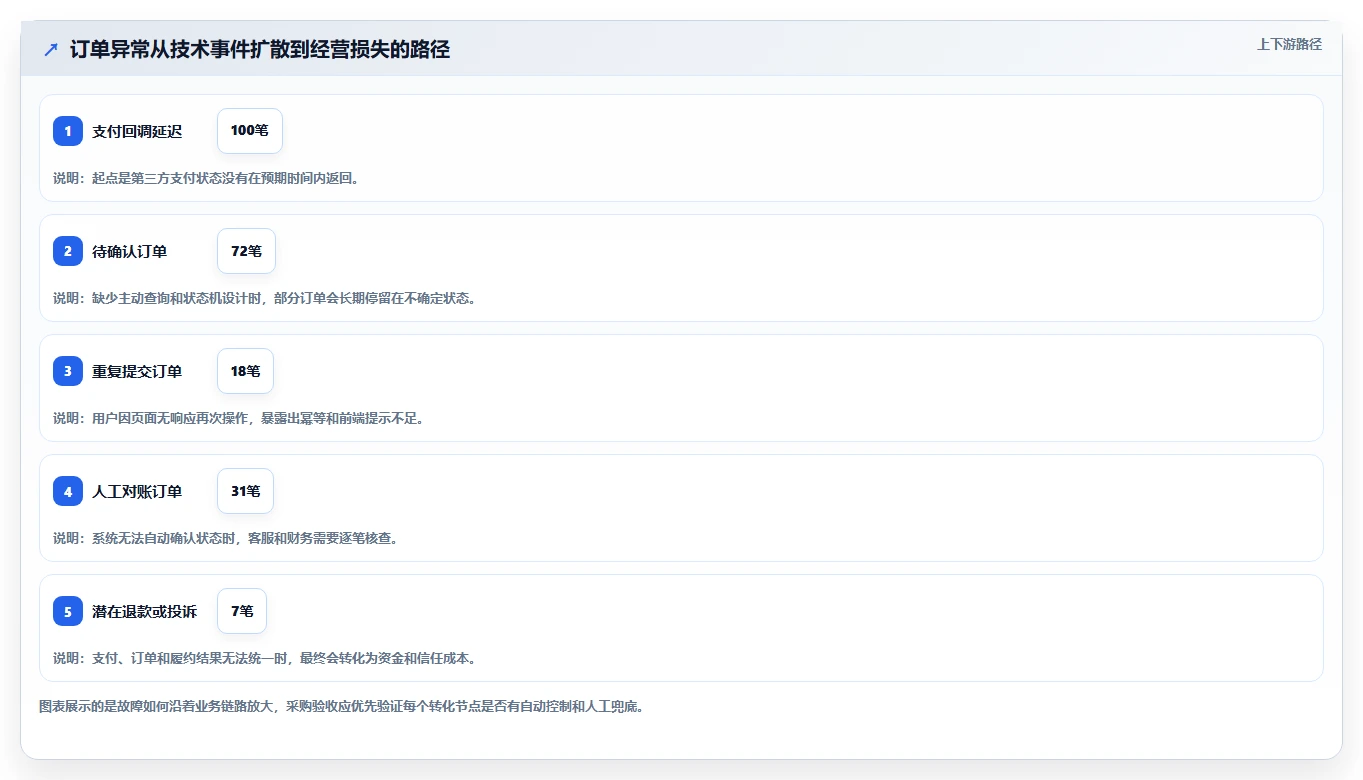 电商系统开发：创业团队采购前必读：评估系统架构时如何避开测试不充分