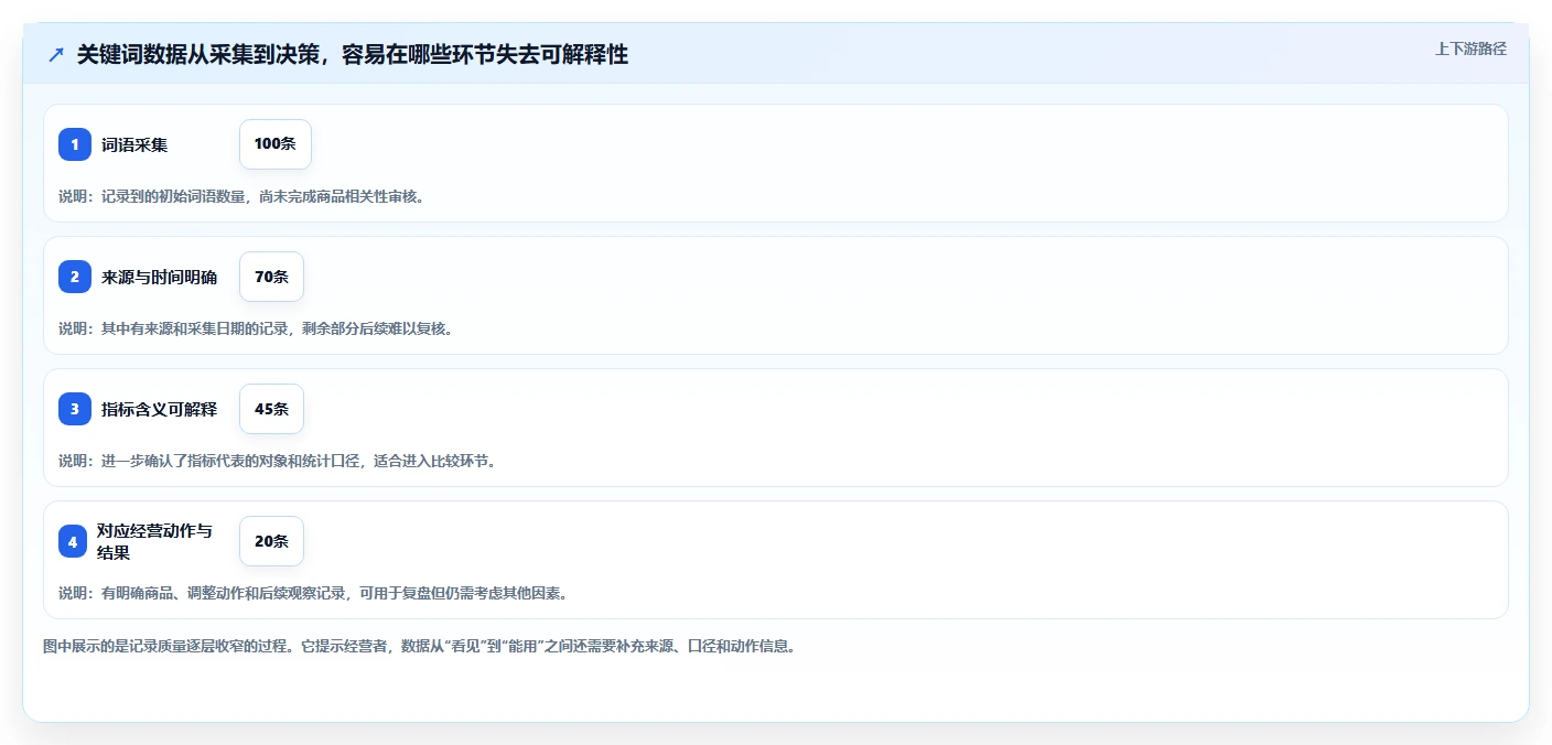 想做好拼多多数据分析工具免费，先掌握新手避坑中的关键词趋势