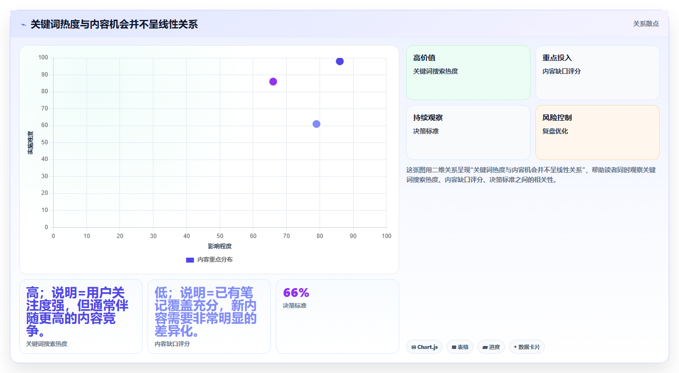 小红书数据分析：增长负责人标准化教程：用关键词热度复制找到有效选题